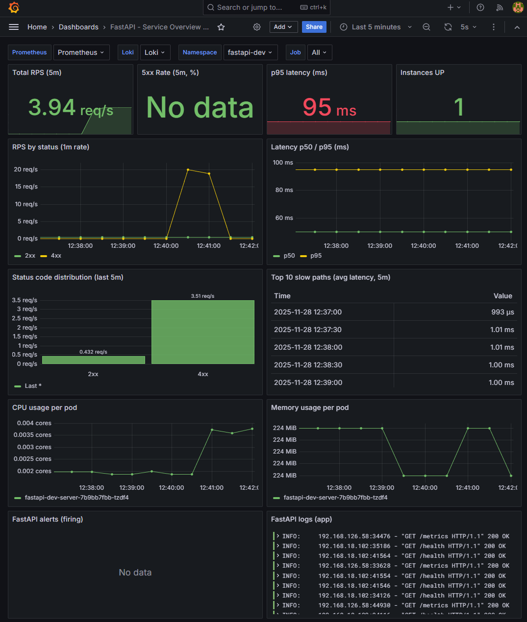 proof-01-grafana-dev-hey-test-2.png