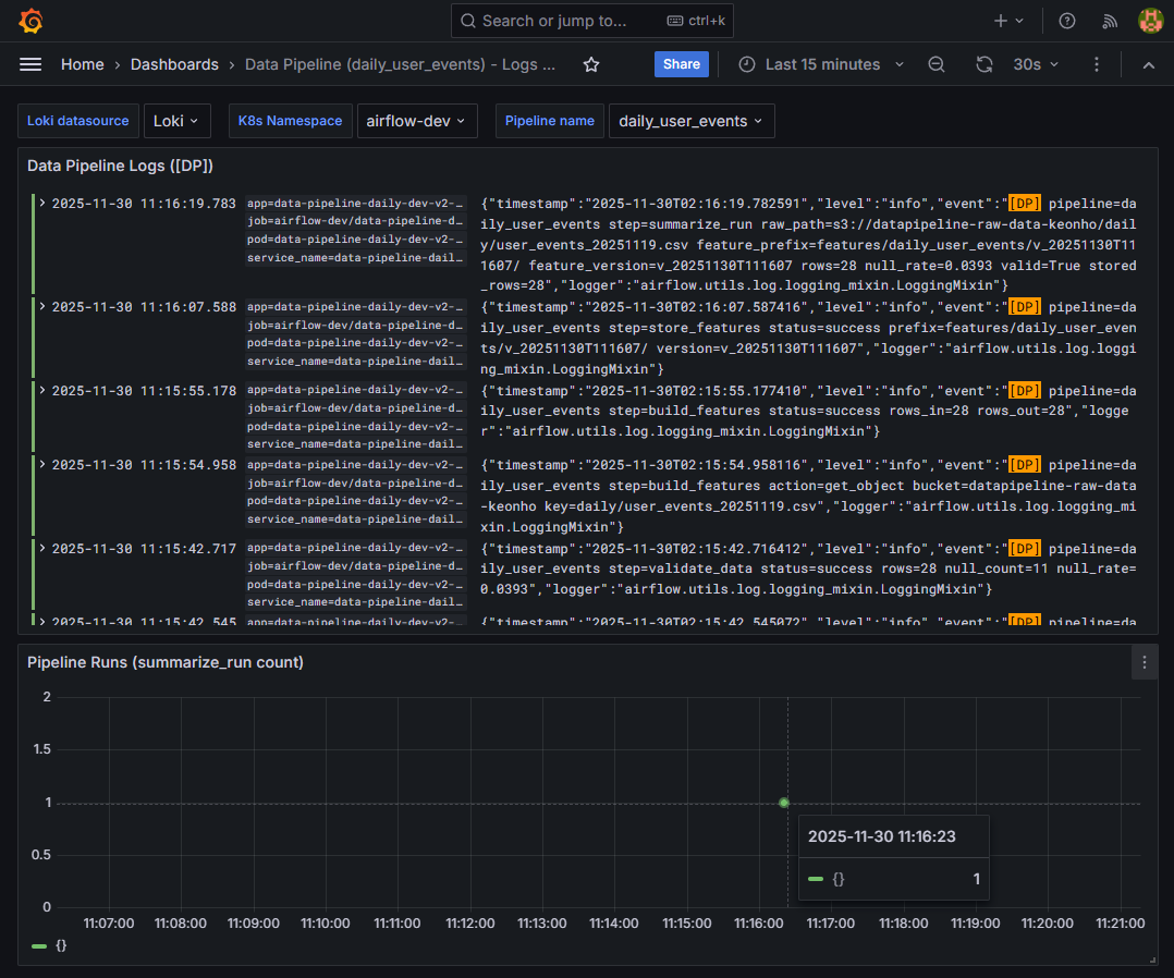 proof-04-grafana-dp-logs-runs.png