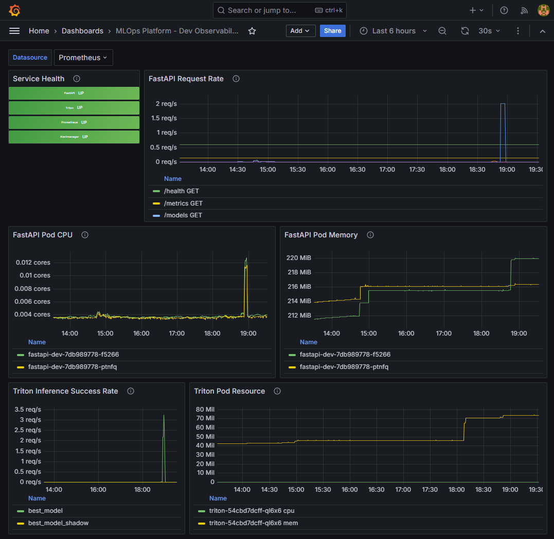 proof-15-01-grafana-dashboard-dev.png