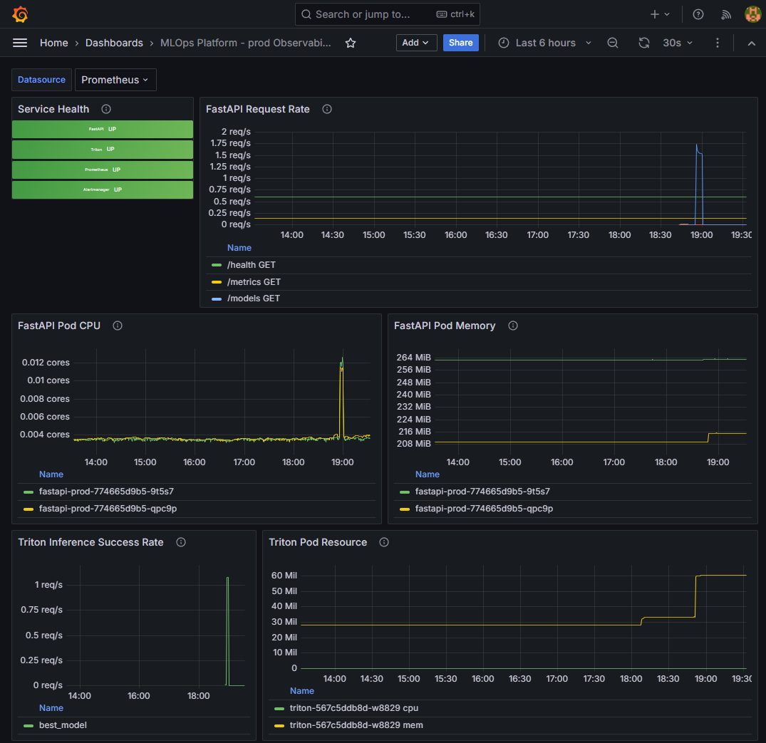 proof-15-02-grafana-dashboard-prod.png